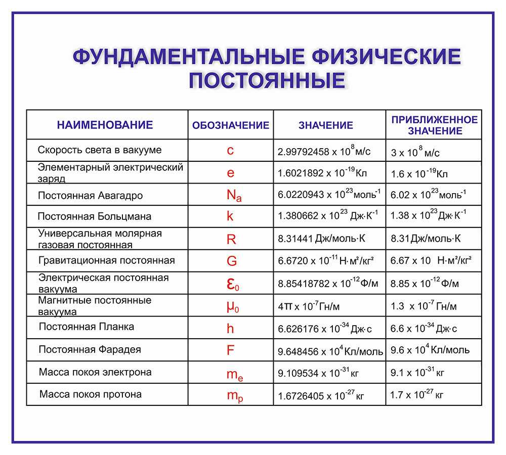 Значение символа дельта в физике: основные понятия и применение