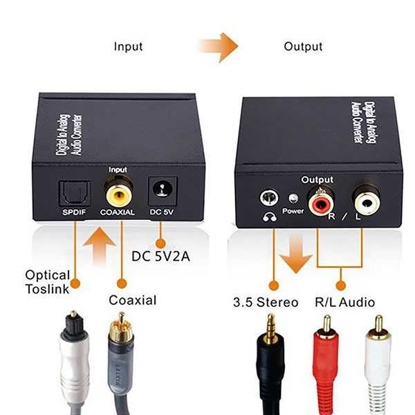 Цифровое аудио s pdif что это