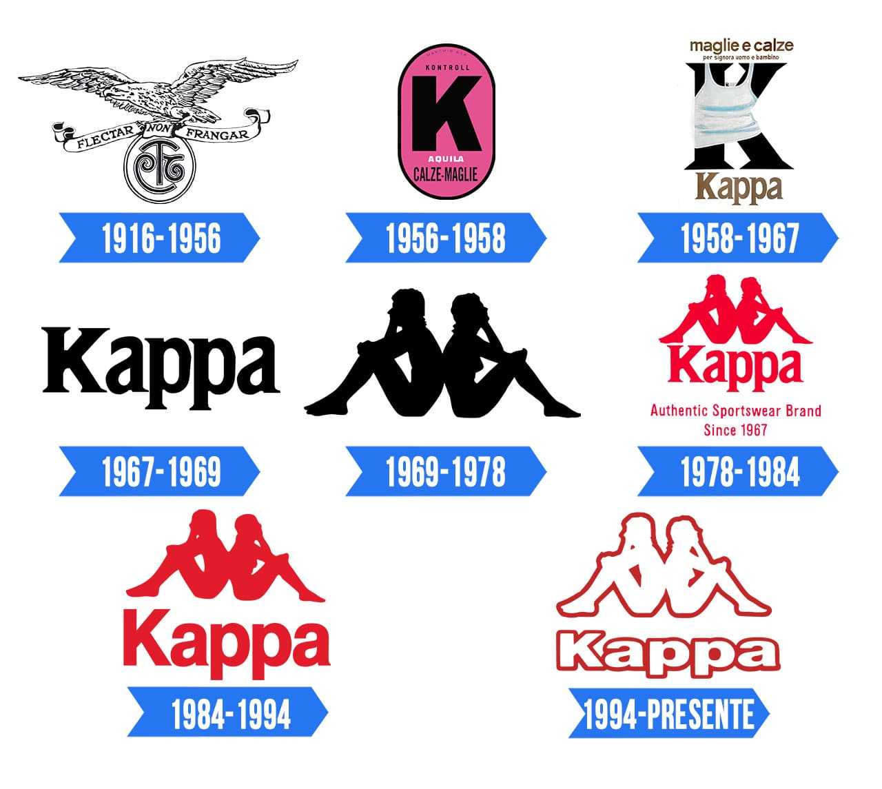 Kappa meaning: diving deep into twitch’s iconic emote