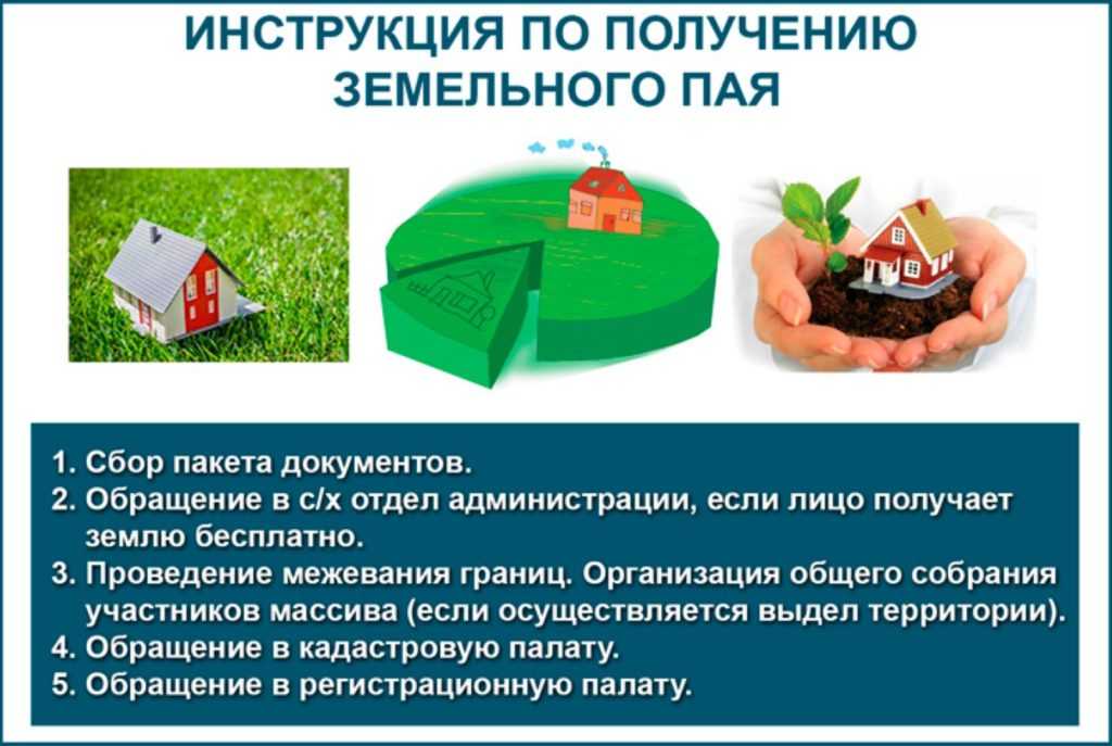Как оформить земельный участок под объектом недвижимости?