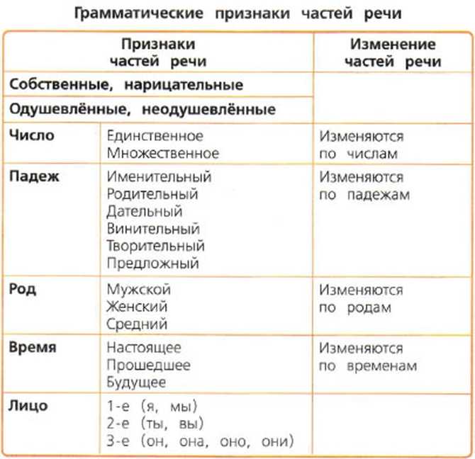 Заведующий (заведующая) чем? или чего? как правильно писать?