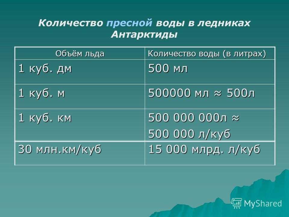 Сколько в одном кубе отсева ведер?