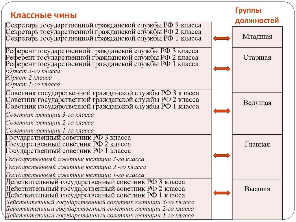 Указ президента рф от 18.05.2009 n 557 — редакция от 21.12.2020 — контур.норматив