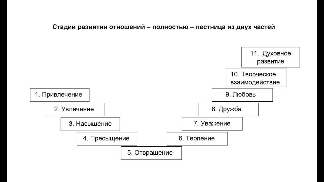 8.2. вербальные средства выражения ласки