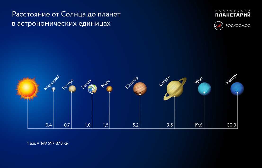 144 академических часа в обычные часы: секреты конвертации