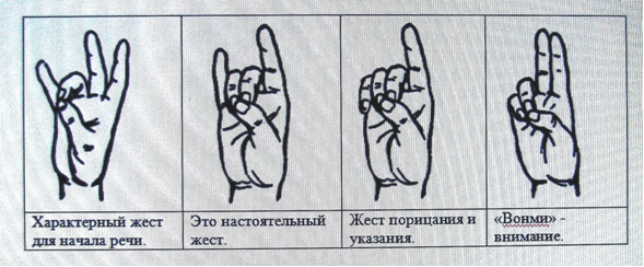 Что означает жест 2 пальца буквой v горизонтально