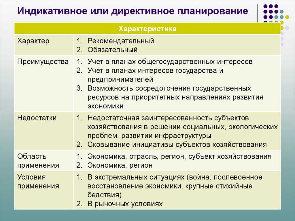 24. сроки: понятие, исчисление и виды. шпаргалка по гражданскому праву. общая часть.