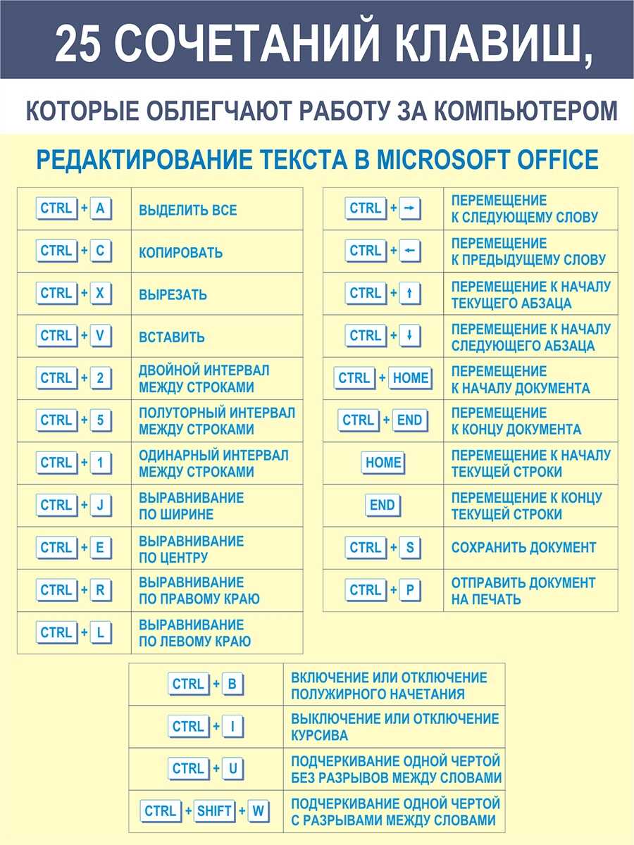 Для чего используется ctrl-c?