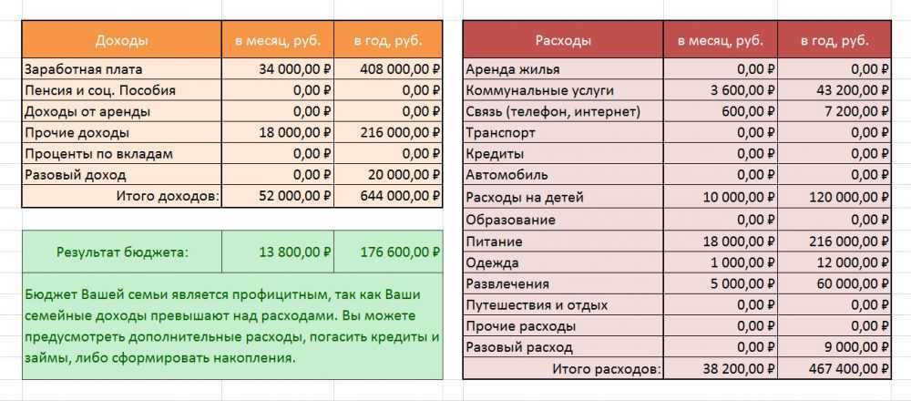 Как дозвониться до оператора вайлдберриз