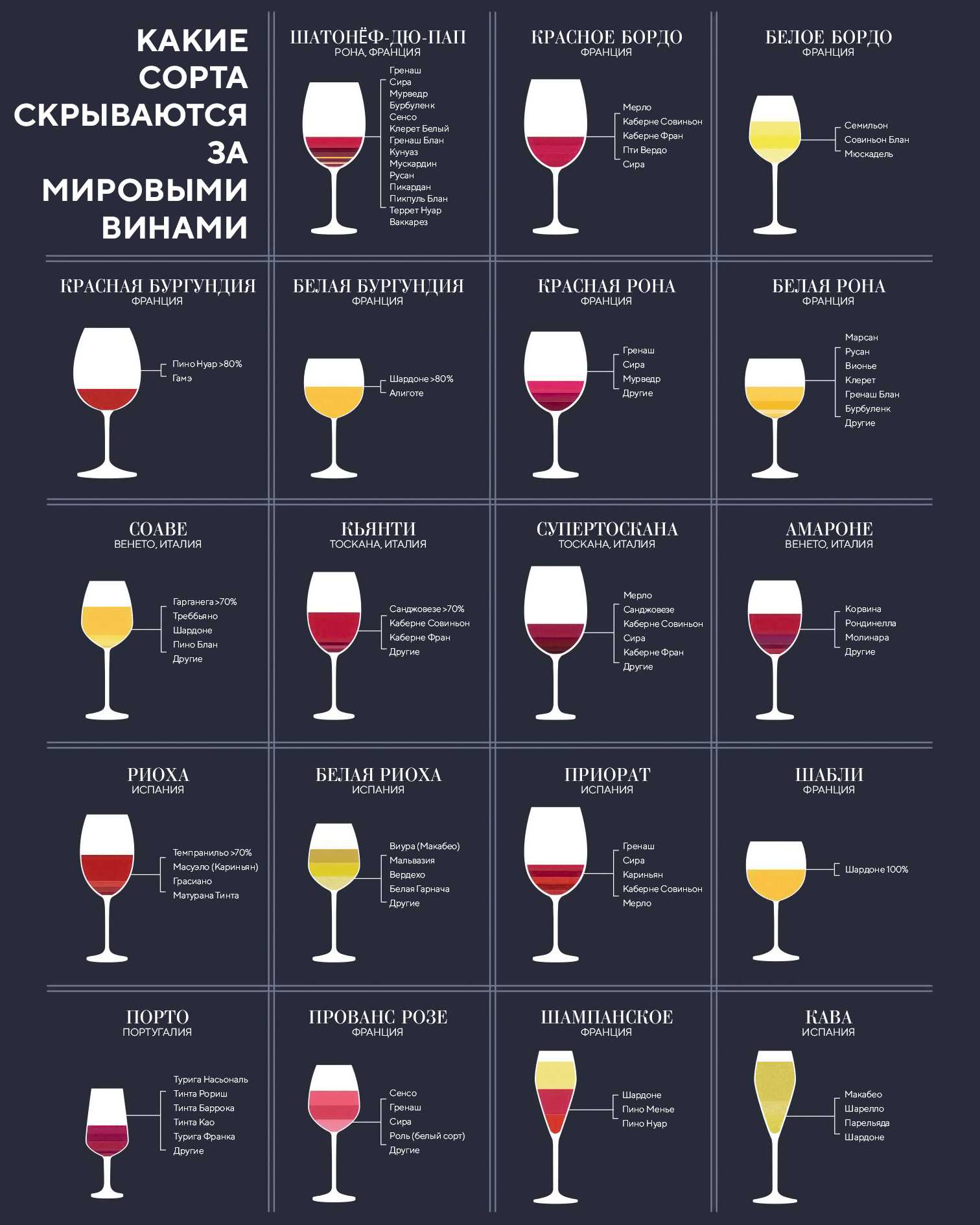 Вино защищенного географического наименования - что означает?