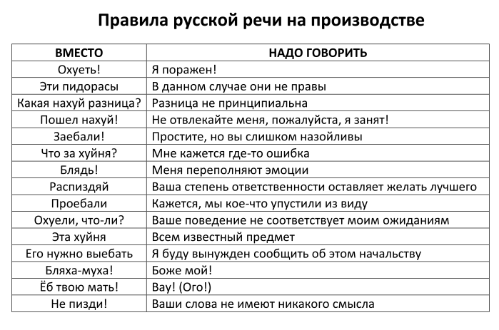 На каком языке говорят наши дети? современный молодёжный сленг. часть 3