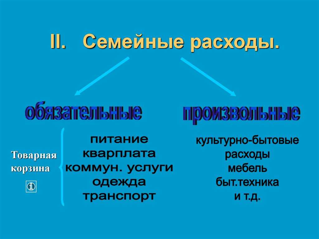 Что такое инвестиционные расходы: все виды + пример расчета