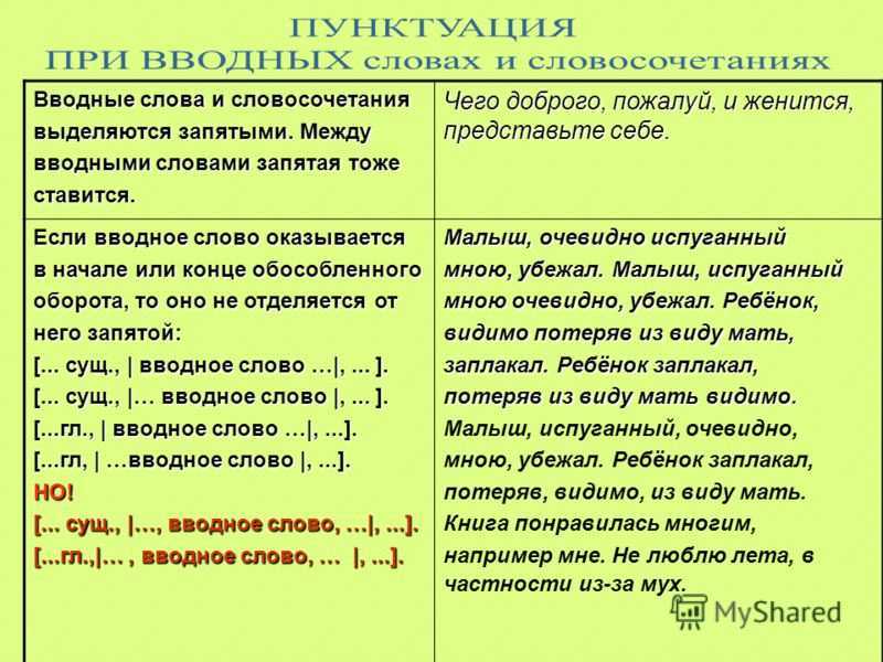 Интернет и все-все-все: 30 сленговых слов из английского языка для интернет-чайников