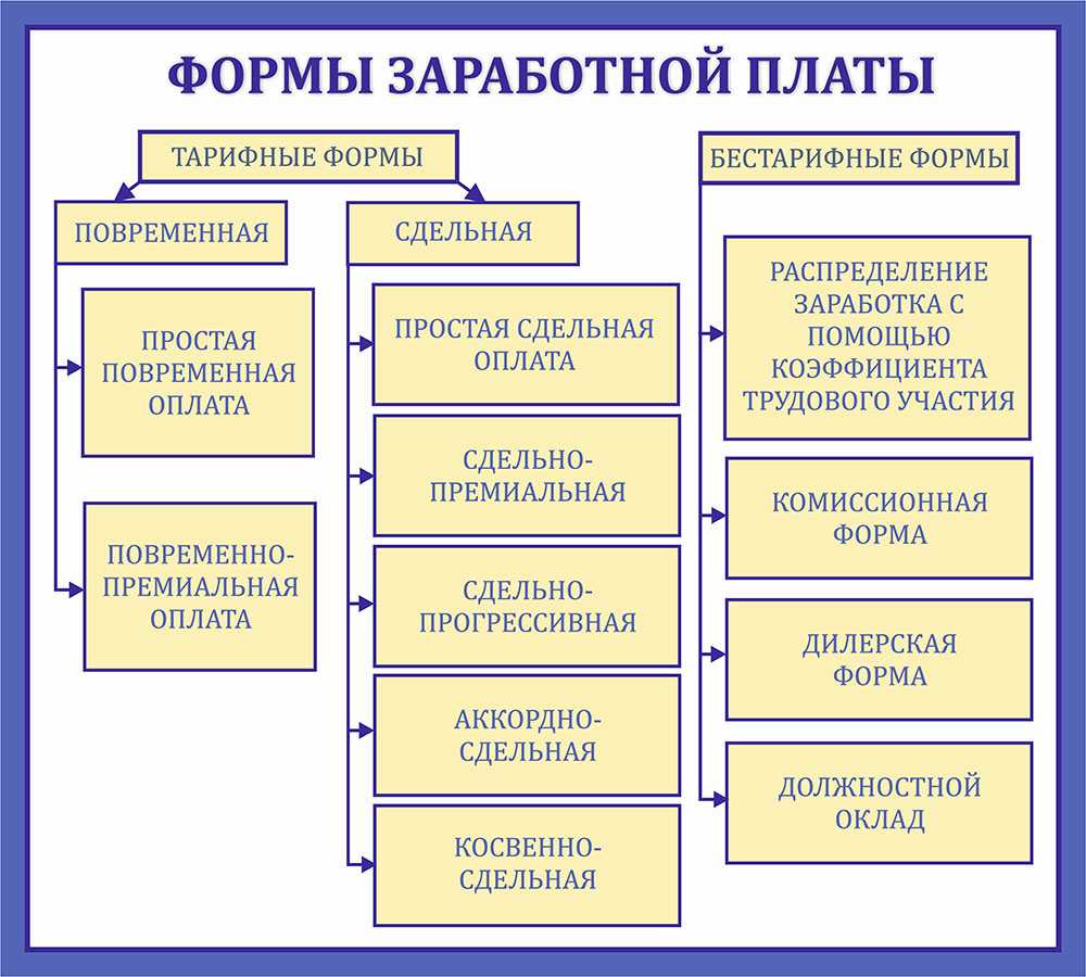 Оплата труда итр и работников творческих профессий