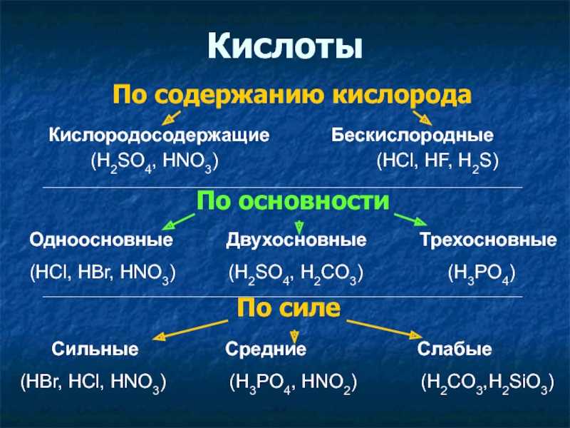 Органические кислоты - классификация, формула, список