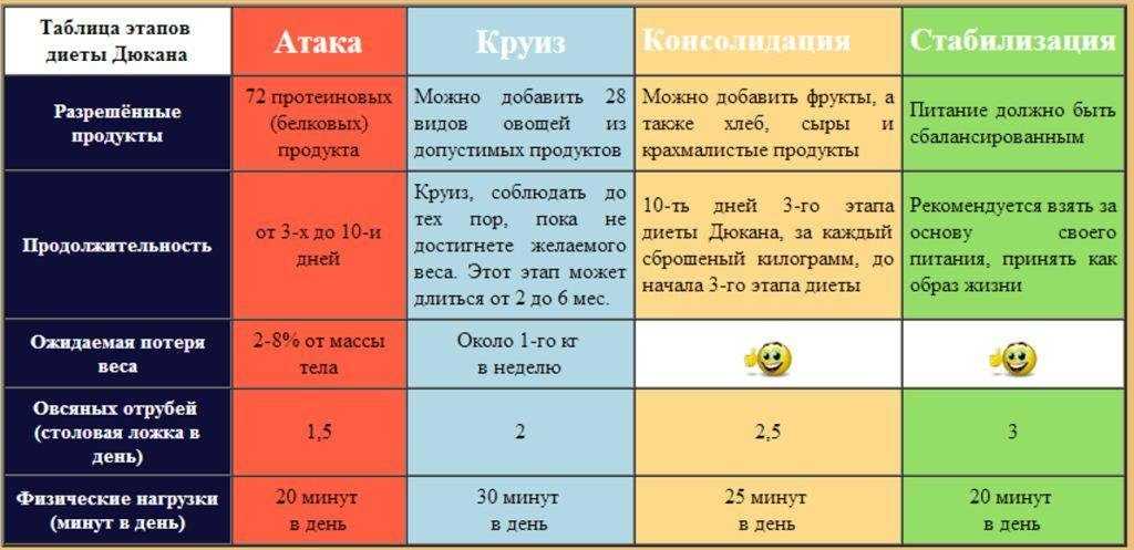 Сроки и условия хранения эклеров с заварным кремом и без него