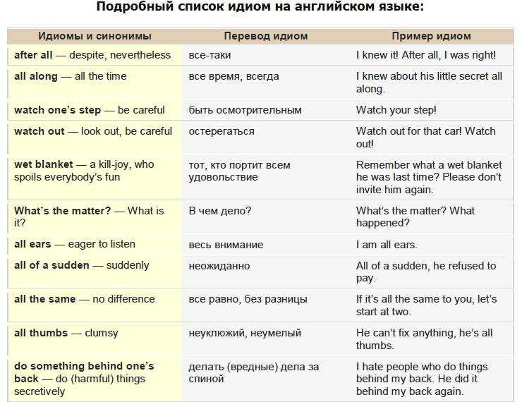 «английский молодежный сленг — 100 самых популярных фраз»