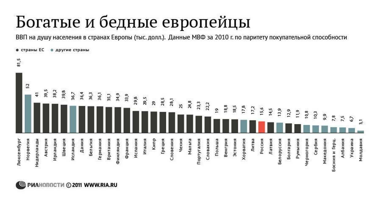 Либерия: население, экономика и политическая система