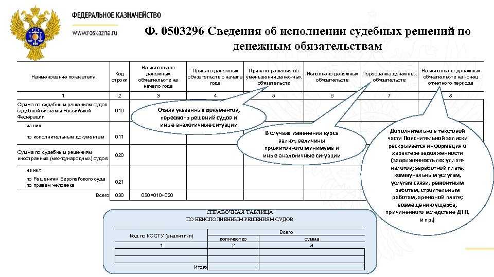 Принципы бюджетной системы