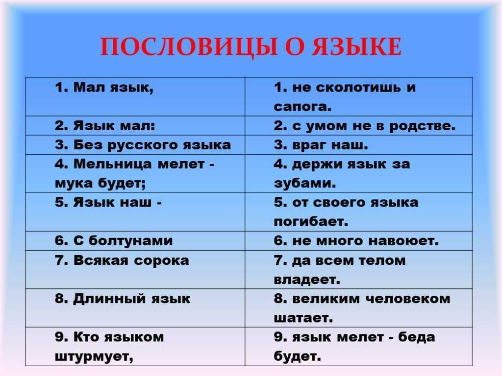 Пословицы о русском языке
