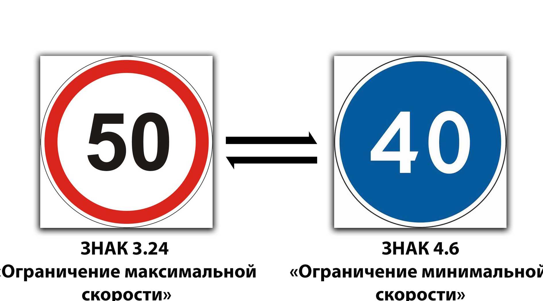 Для чего нужны и какая роль дорожных знаков в безопасности на дороге