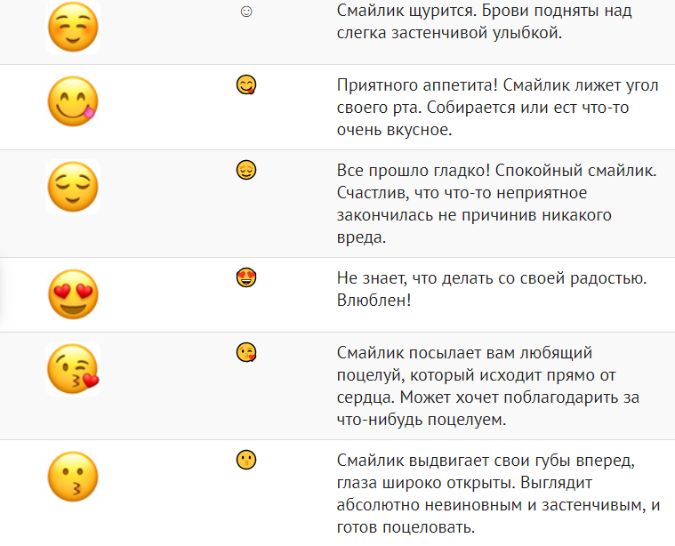 Реакции (смайлики) на сообщения в телеграмм