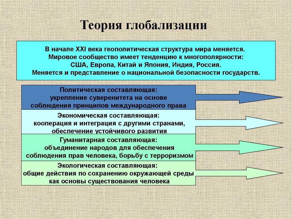 Проблемы гендерного равенства в условиях глобализации (политологический анализ)