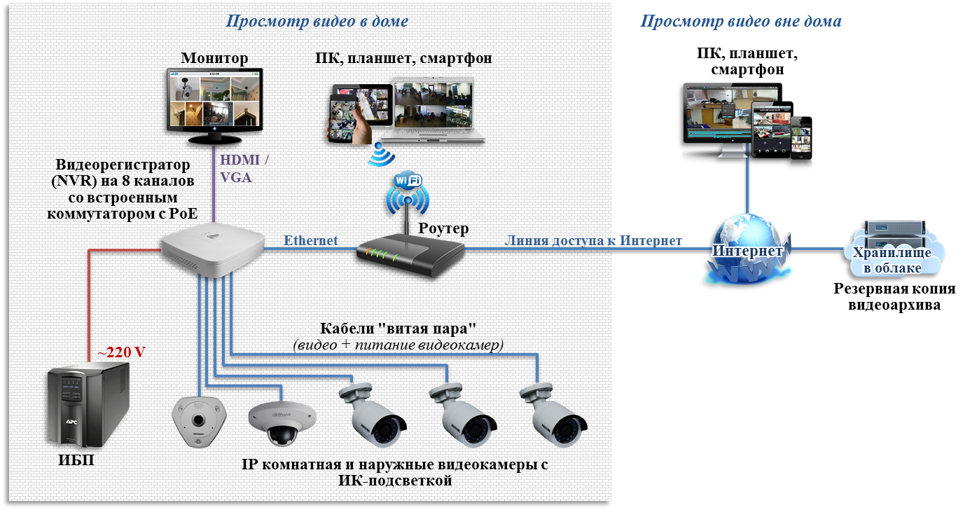 Что означает камера в оффлайне?