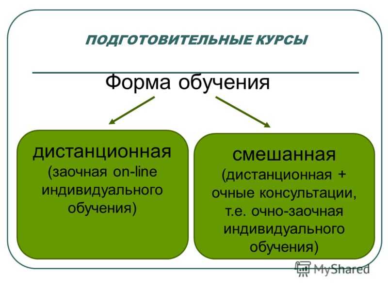 Заочная форма обучения с дот: особенности, преимущества и возможности