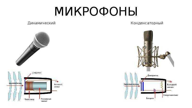 Чувствительность микрофона как выбрать : типы, характеристики