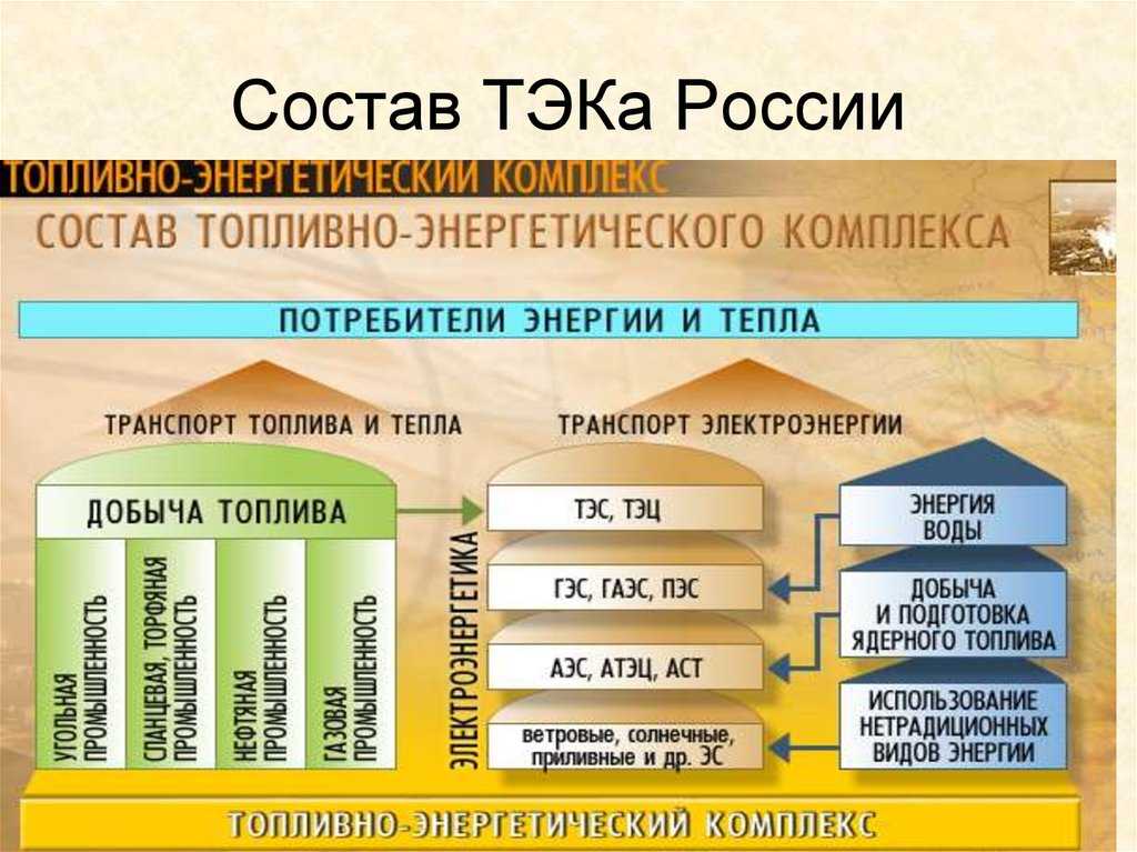 В наиболее освоенной части региона арктической зоне России сосредоточены также богатые месторождения никеля меди угля золота урана вольфрама и алмазов На территории принадлежащей США также есть запасы урана меди никеля железа природного газа и нефти