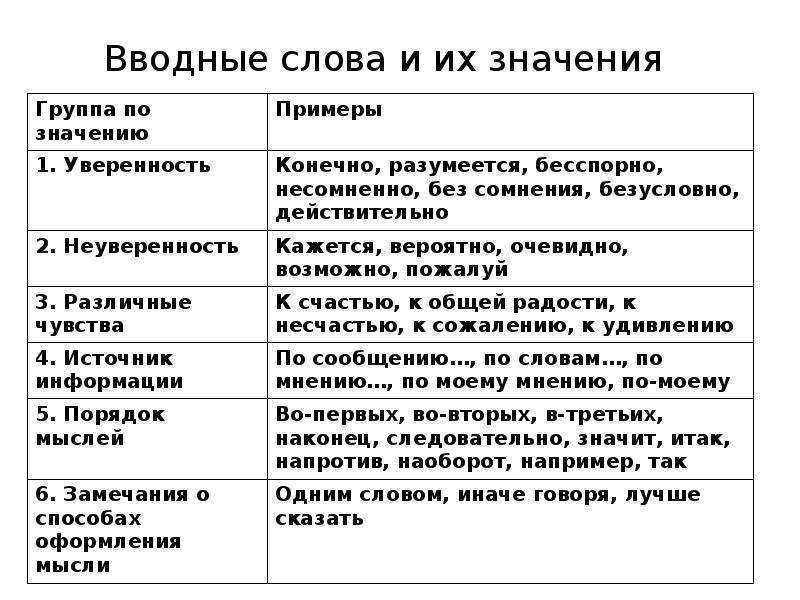 Откуда взялись такие выражения | stiletto