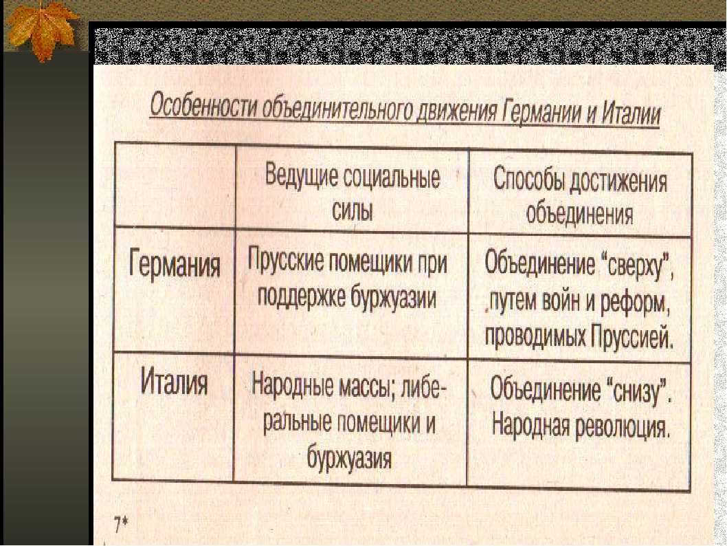 Образование второй германской империи - всеобщая история государства и права (омельченко о.а., 2000)