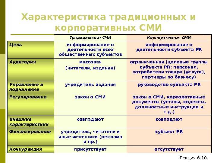 Какую частоту выбрать для микрофона? - компьютеры, гаджеты, интернет