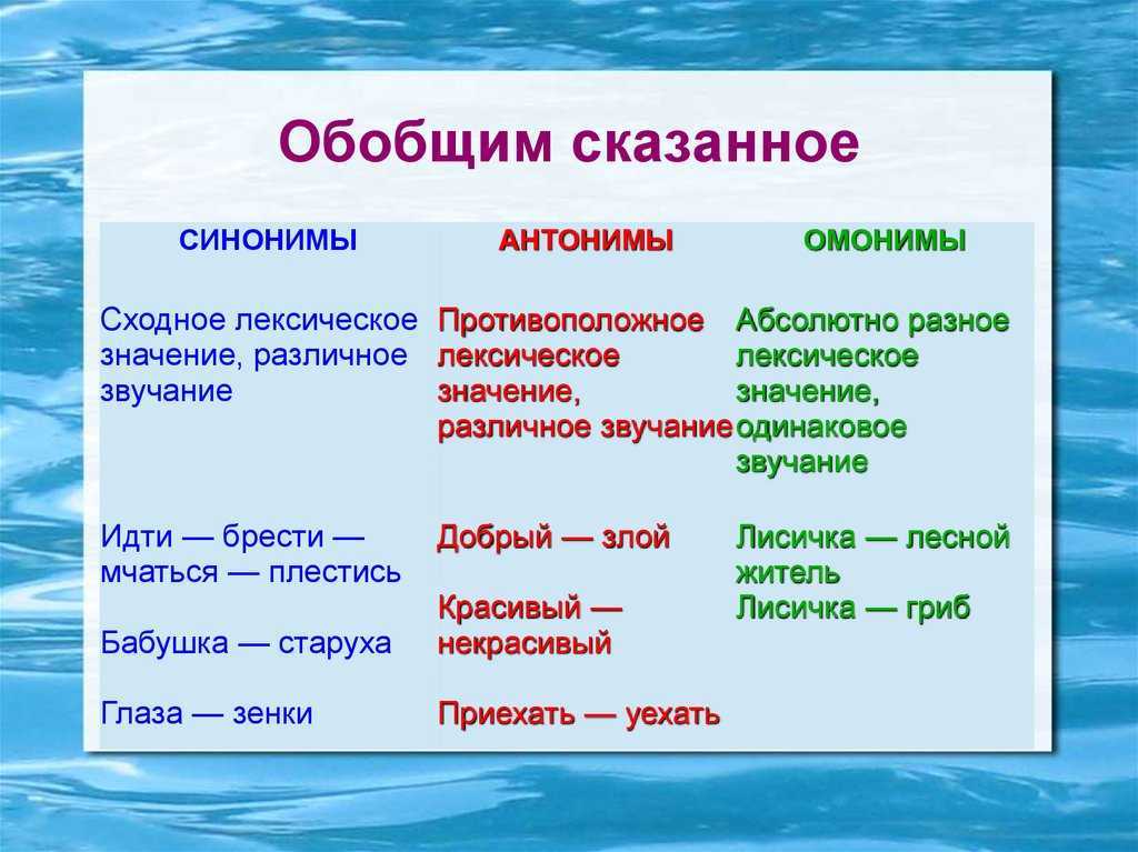Вы наверняка слышали это выражение Лыбу давишь но знаете ли вы что оно означает и как его использовать Лыбу давишь это популярное русское