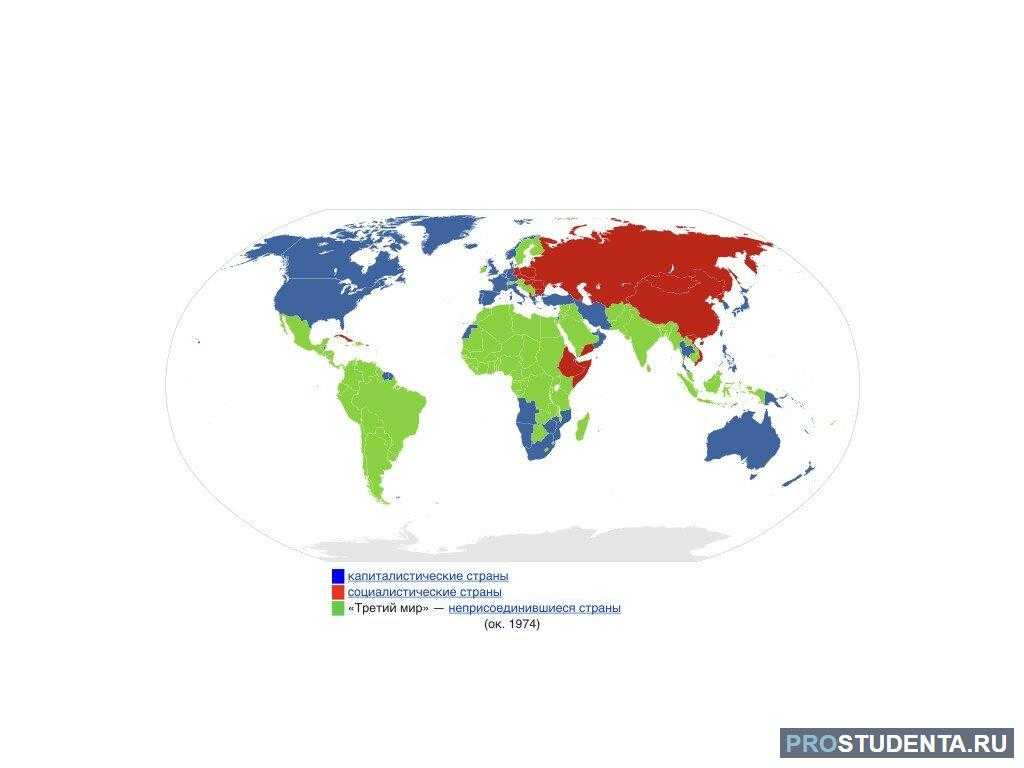 Что такое страны ближнего зарубежья и какие они?