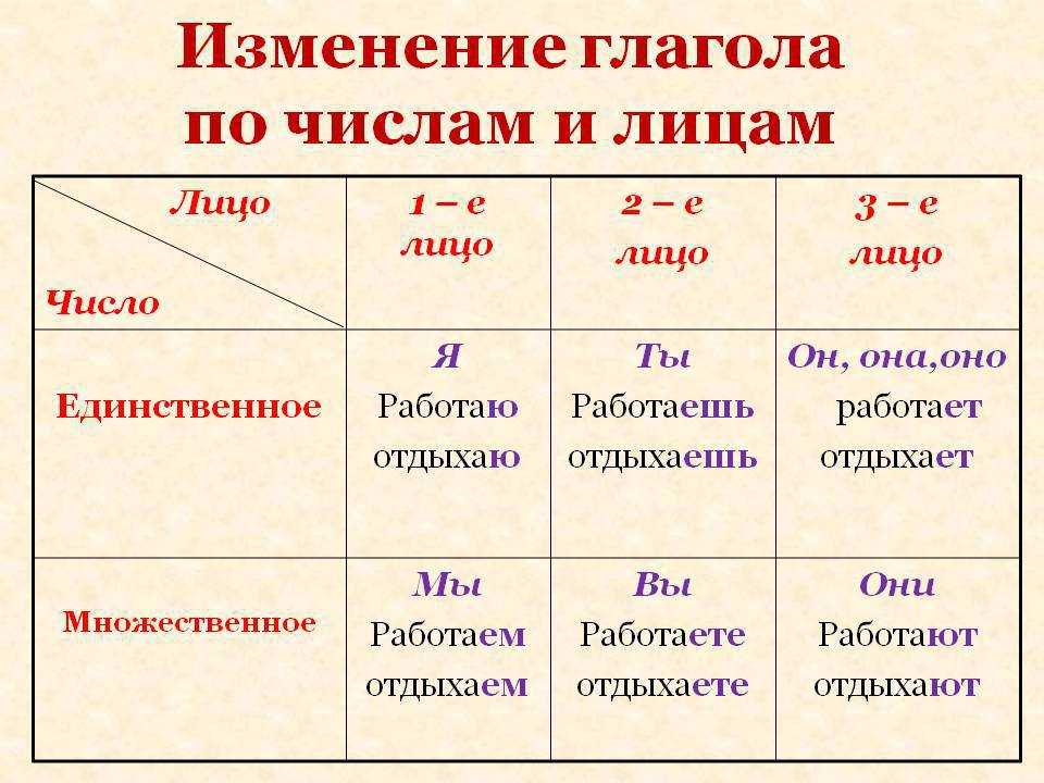 Какие существуют части речи и как подчеркнуть их значение