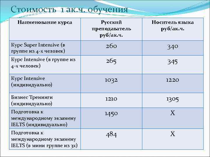 Сколько длится пара в университете и что такое академический час?