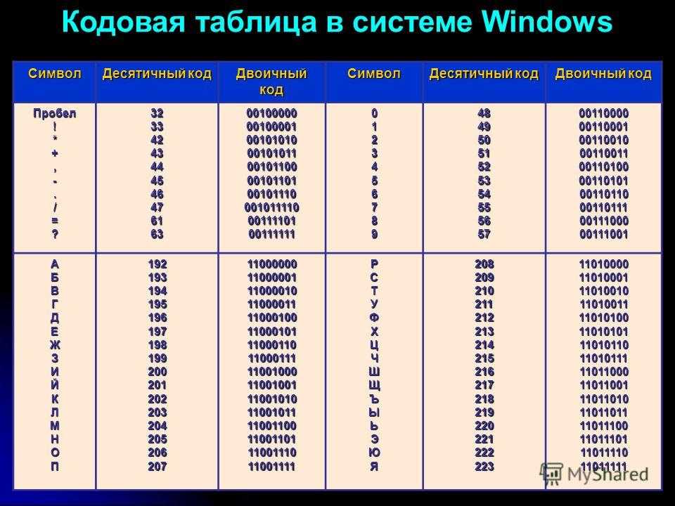 Системы счисления