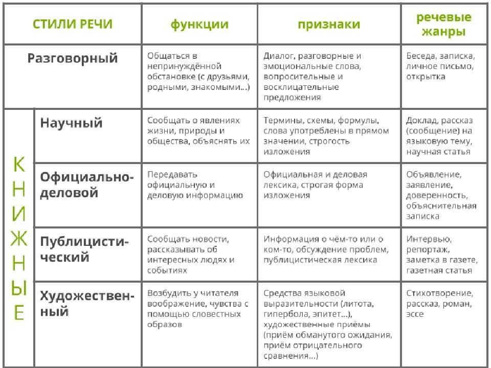 Официально-деловой стиль речи: особенности, черты, жанры