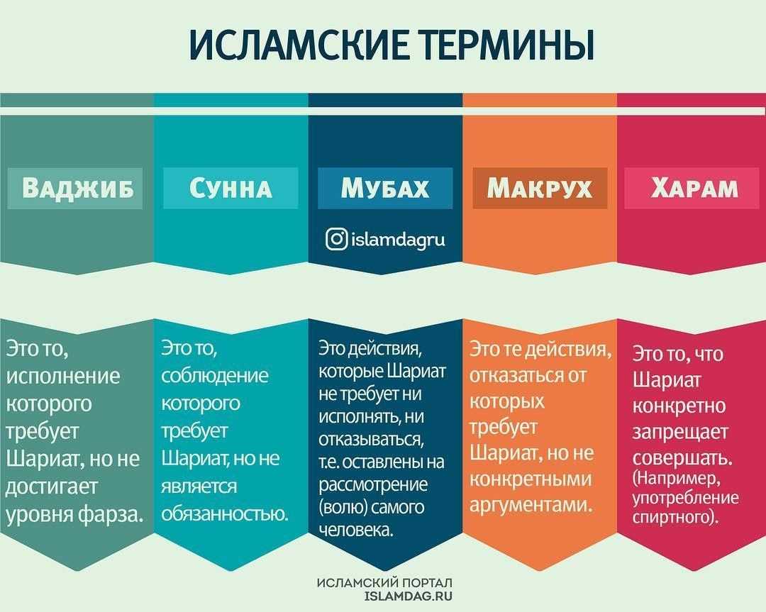Дурбалай это термин из санскрита который в переводе означает слабый или беззащитный В контексте философии и психологии этим словом описывается