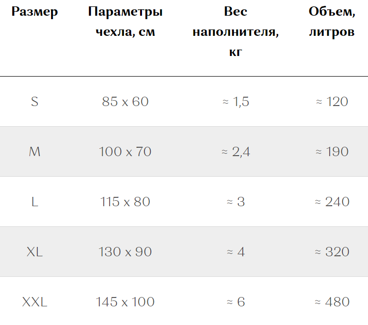 Наполнитель для кресла-мешка, свойства, разновидности, расчет объема