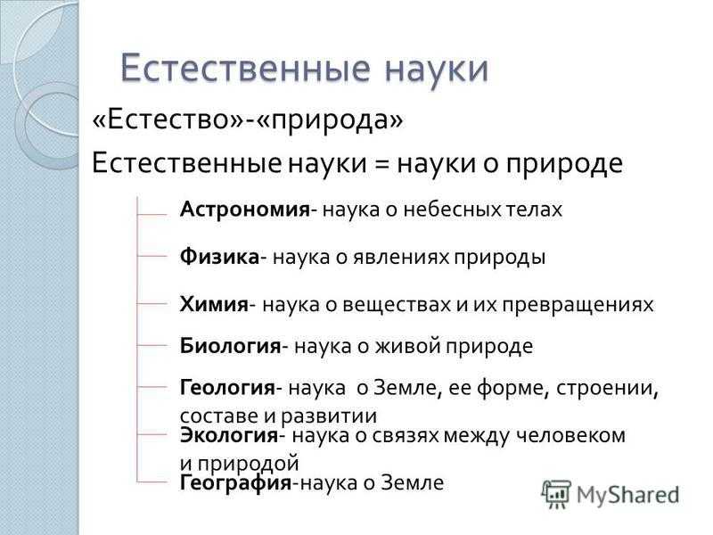 Естественные науки - список предметов и дисциплин, примеры
