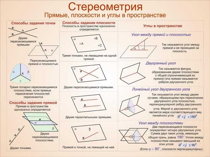 Аксиомы геометрии