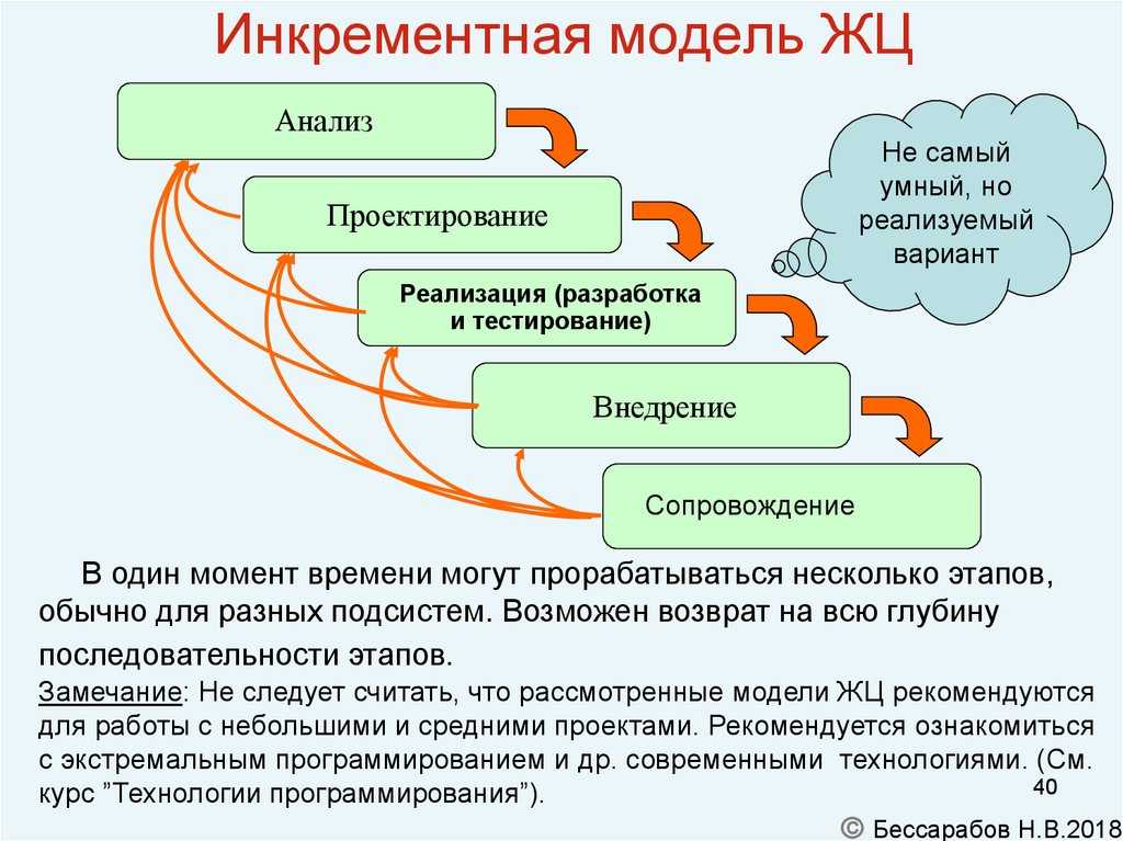Инкрементально это термин который широко применяется в различных областях от программирования до управления проектами Он означает поэтапно или