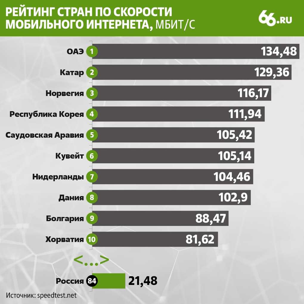 Инструкция по подключению интернета на iphone