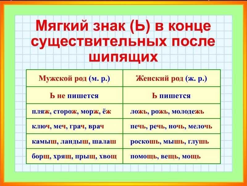 Кемарить: правописание, морфологический и фонетический разбор слова