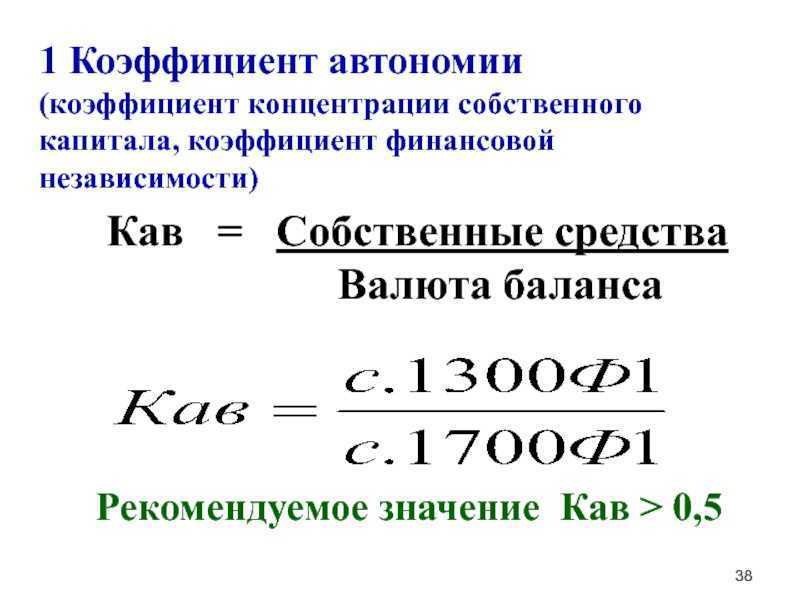 Коэффициент финансовой независимости. как расчитывается коэффициент долгосрочной финансовой автономии и что он значит в аналитике