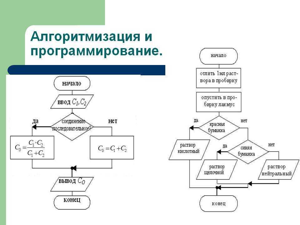 Алгоритм. свойства алгоритмов. блок-схемы. алгоритмические языки