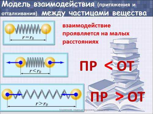 Эффект прилипания или смачивания называется